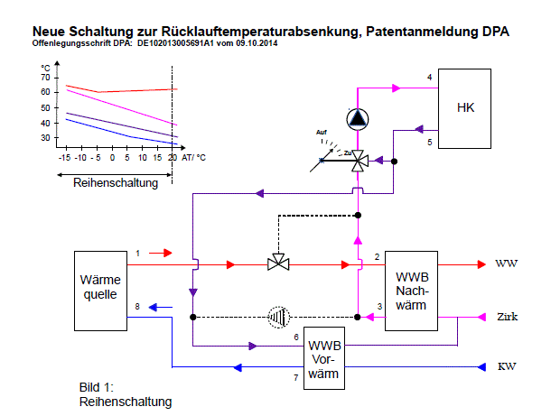 Schneiderschaltung