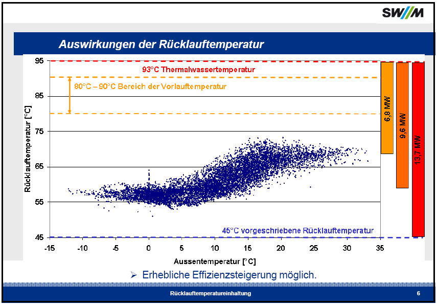 Rücklauftemperaturen Vortrag Stefan Teubner, SWM, 4.12.2013 im Bauzentrum München